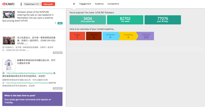 KAWO_Dashboard_6