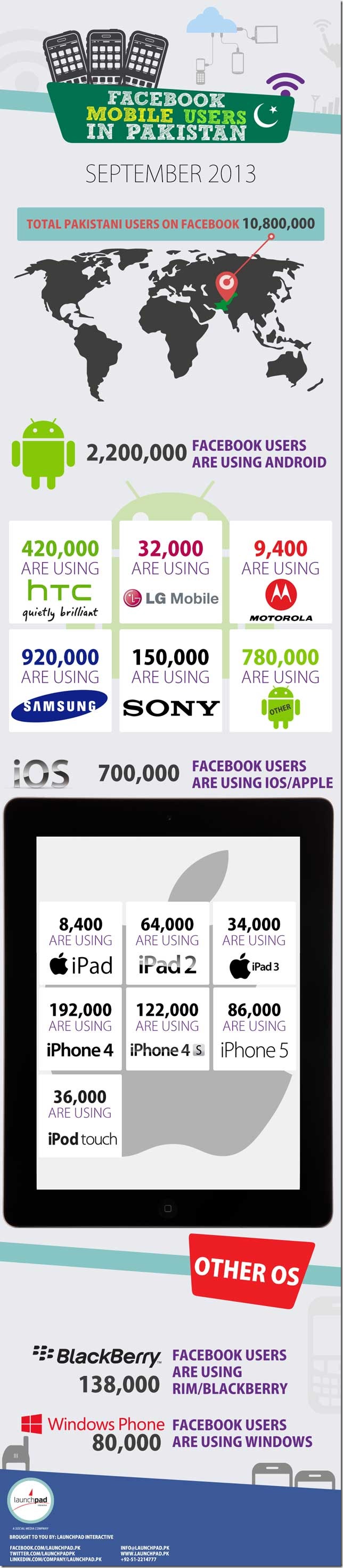 facebook-mobile-users-in-pakistan