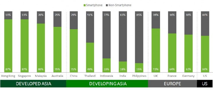 smartphone-penetration-720x305.jpg