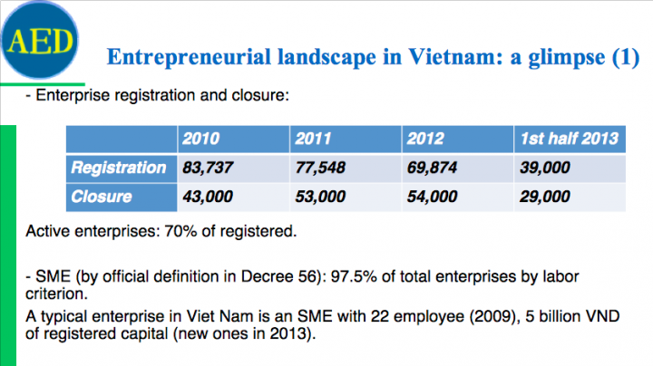 vietnam-startup-ecosystem-hot