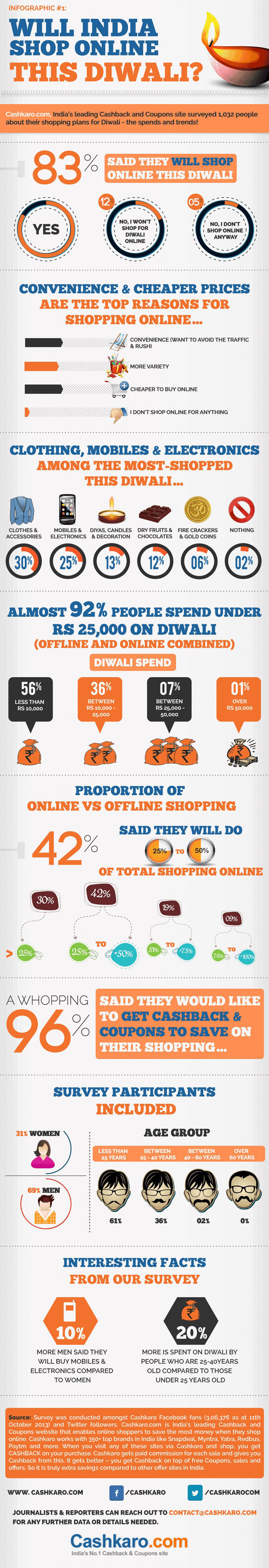 Cashkaro infographic
