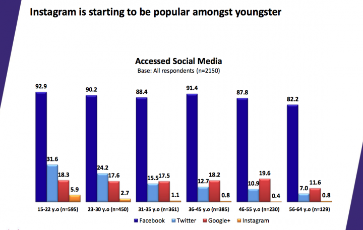 markplus insight netizen survey 2013 3-2