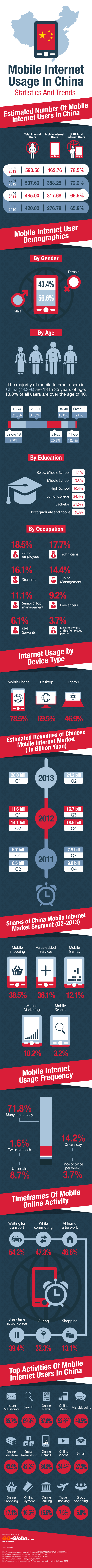 China's 464 million mobile web users (INFOGRAPHIC)
