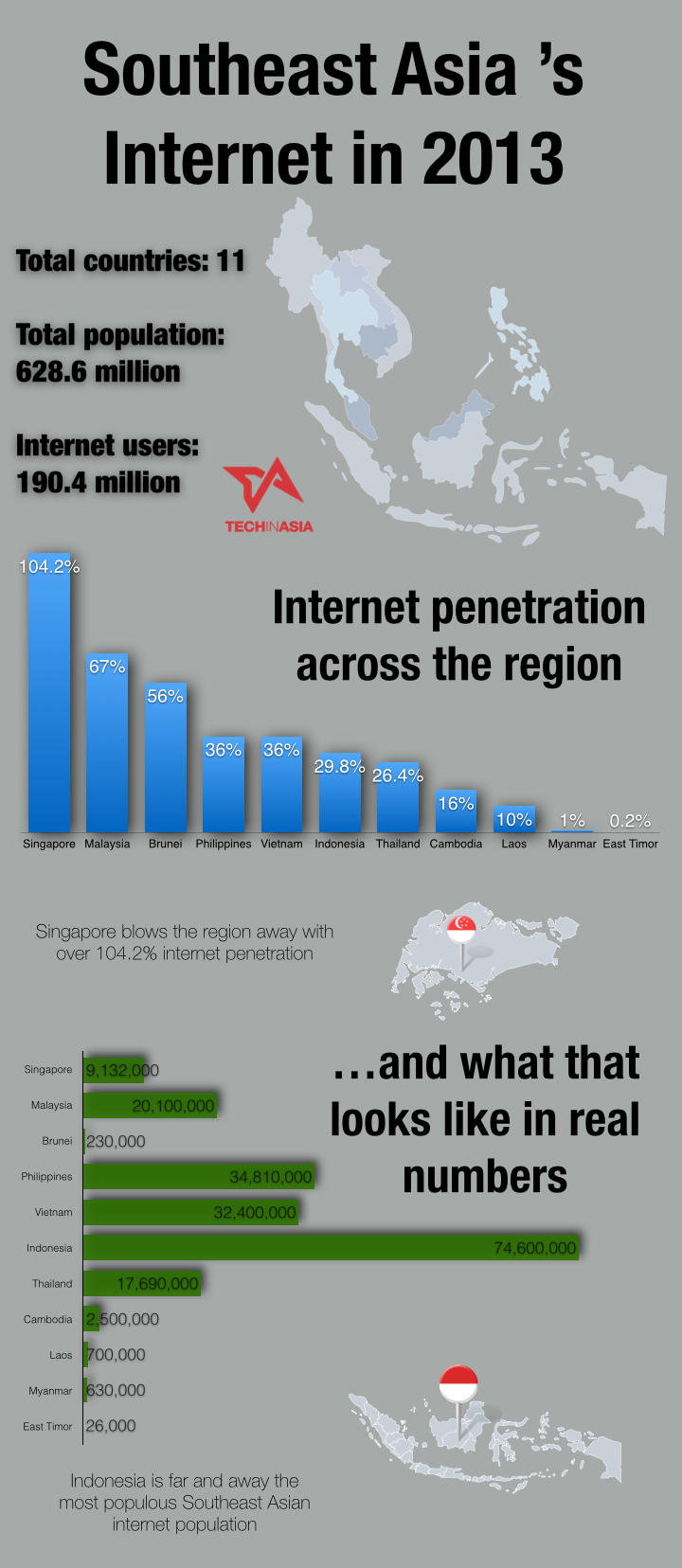 southeast-asia-internet-penetration-infographic