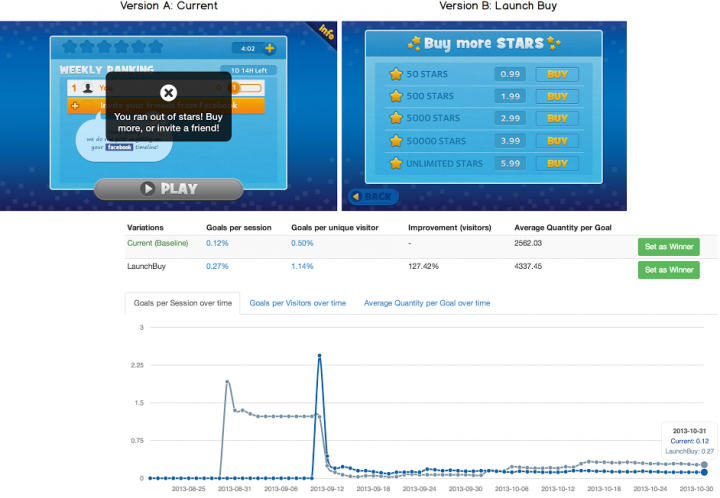 An example of how Splitforce compares two interfaces in real time and monitors them simultaneously.