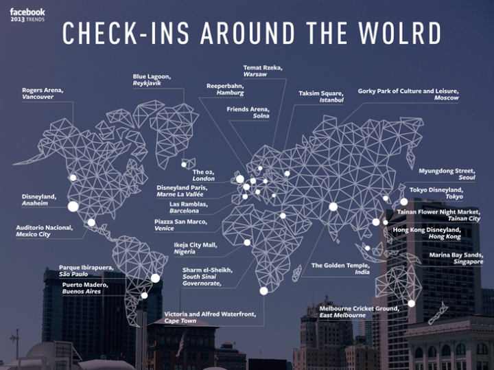 Facebook check-ins around the world