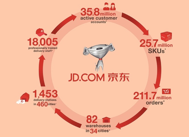 Chinese e-store JD files for US IPO, aims to raise up to $1.5 billion