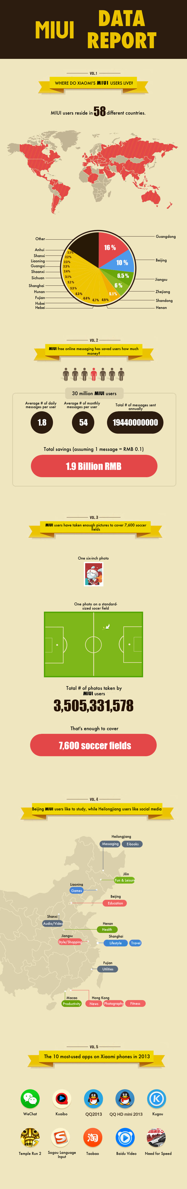 MIUI Chart EnglishFORREAL