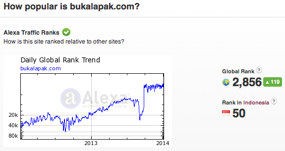 alexa bukalapak