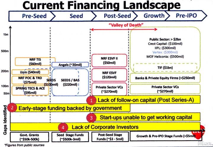 Singapore ACE startup recommendations