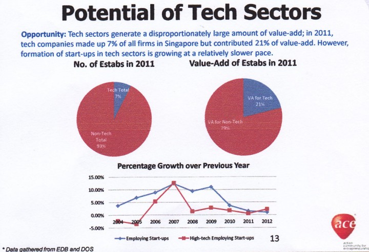 Singapore ACE startup recommendations