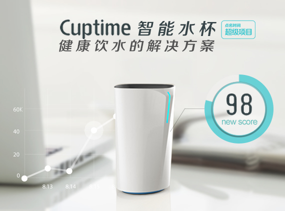 cuptime