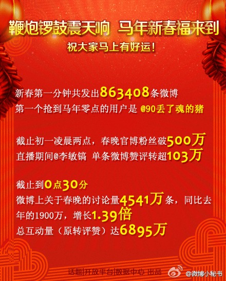 sina weibo chinese new year 2014