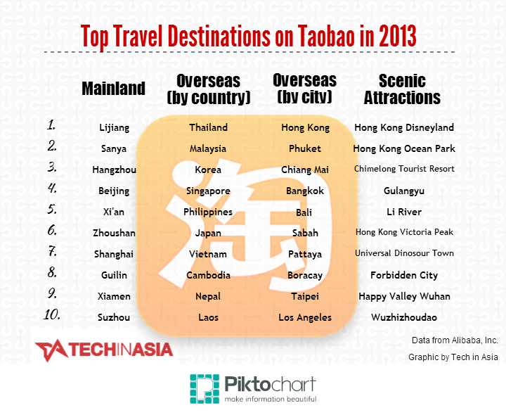 taobao travel infog