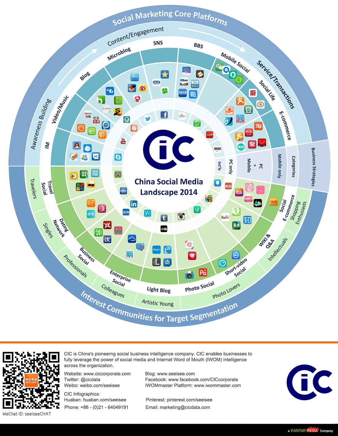 China’s social media landscape in 2014 - INFOGRAPHIC