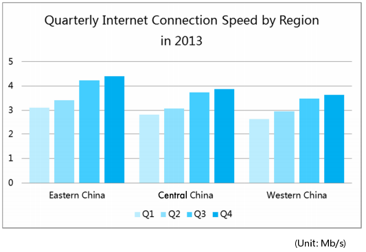 eastwestsouth internet speeds corrected