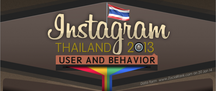 Instagram thailand header
