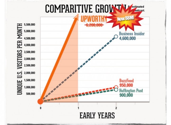 Upworthy buzzfeed business insider