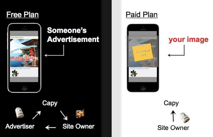free-vs-paid-capy