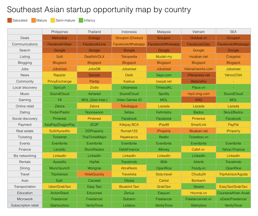 startup opportunity map southeast asia