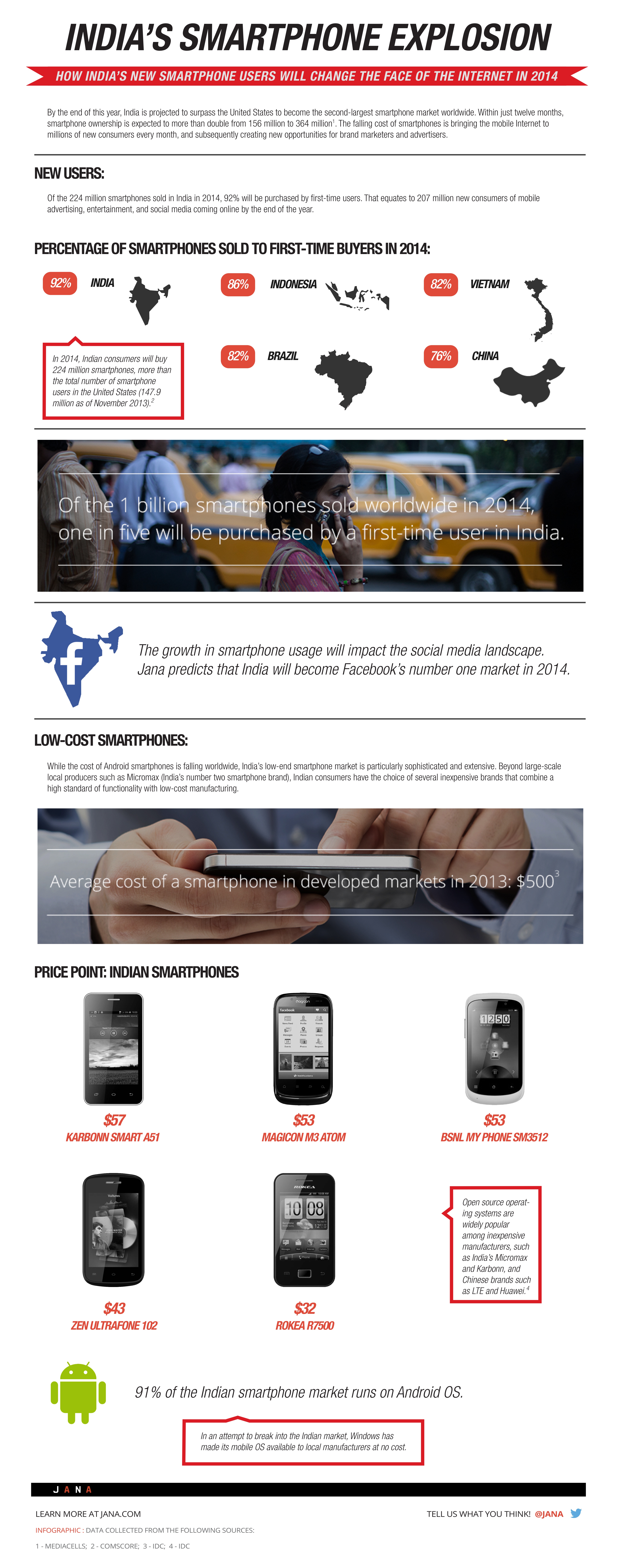 Jana India Smartphone ExplosionCLEAR