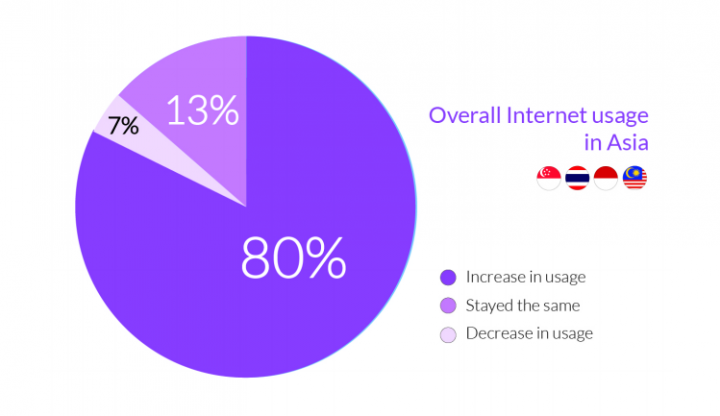 2014 Asian Digital Mum Survey