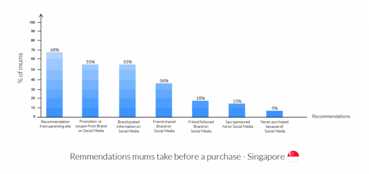 2014 Asian Digital Mum Survey