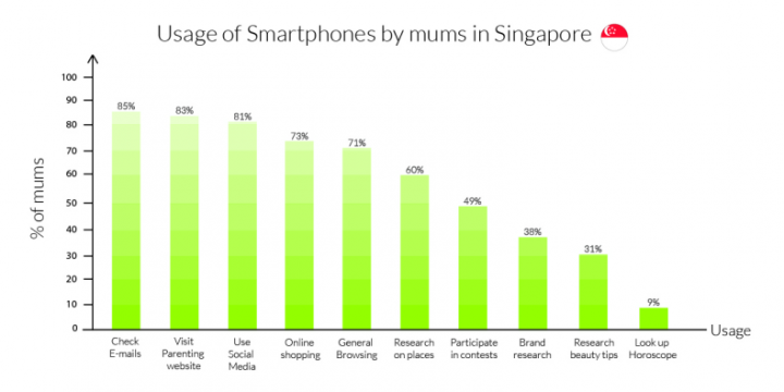 2014 Asian Digital Mum Survey