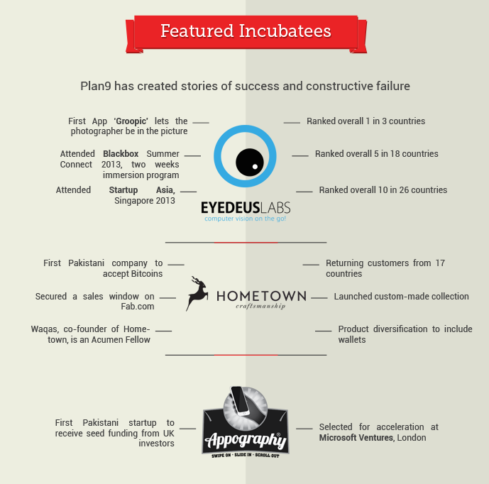 The Plan9 effect - how one startup incubator is shaping Pakistan