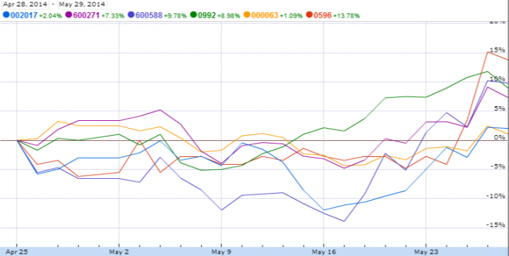 china cyber security stock beneficiaries