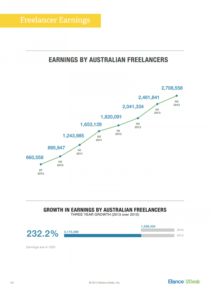 earnings olance edesk