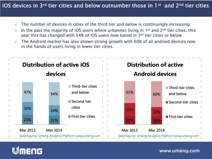 2014Q1umeng_insight_report_en