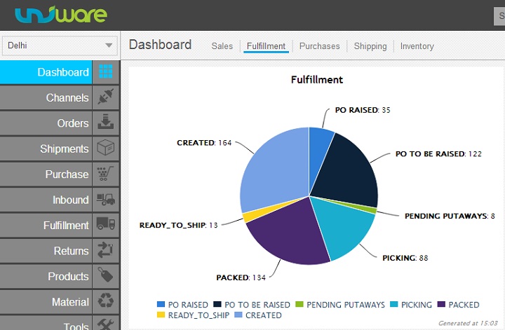 Dashboard_Fulfillment
