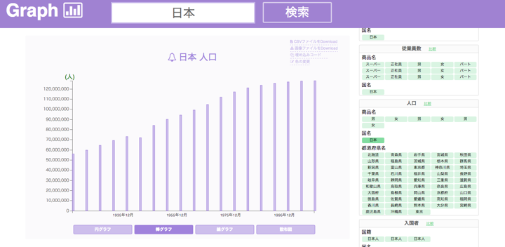 Graph Japan Population