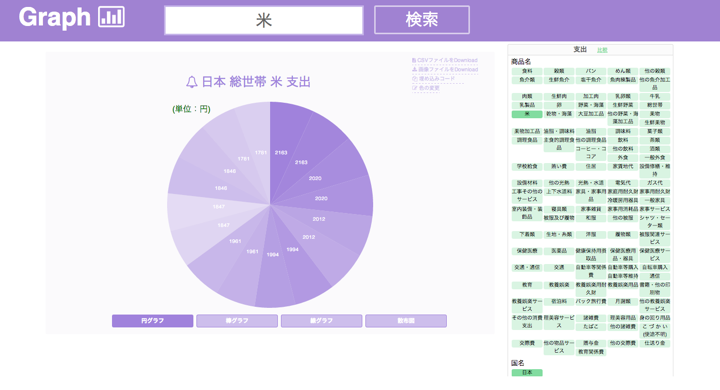 Graph Pie