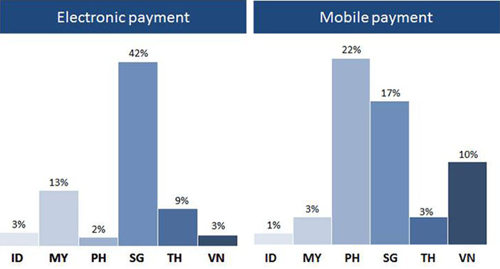 Digital payments industry heats up in Singapore, major companies jump on board