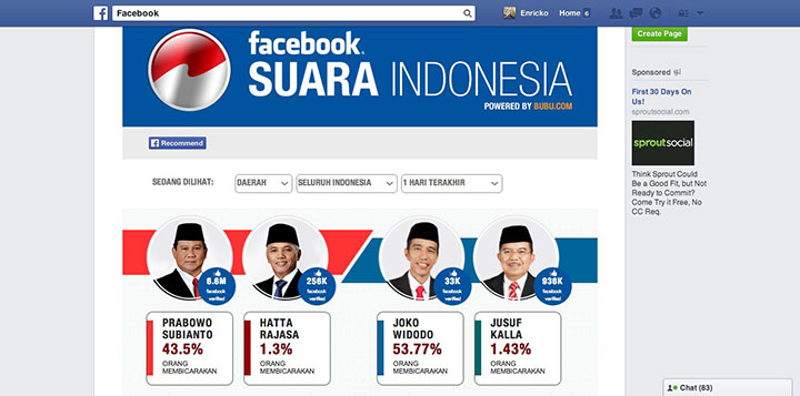 facebook-election-tracker-indonesia-2