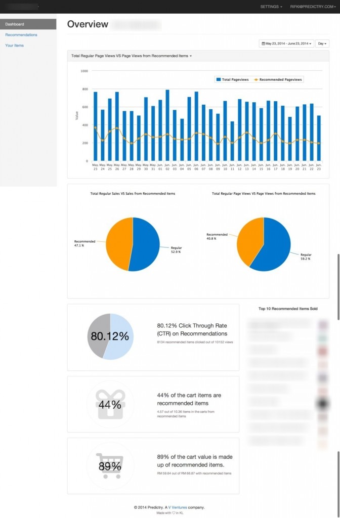 predictry dashboard