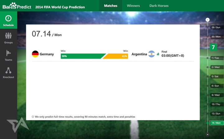 This site predicts World Cup final win for Germany