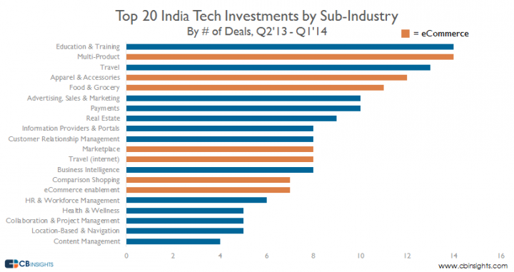 TOp-20-india-tech-sub-ind