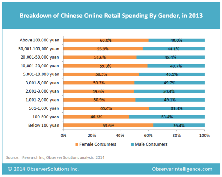 The power of women in China's booming ecommerce market