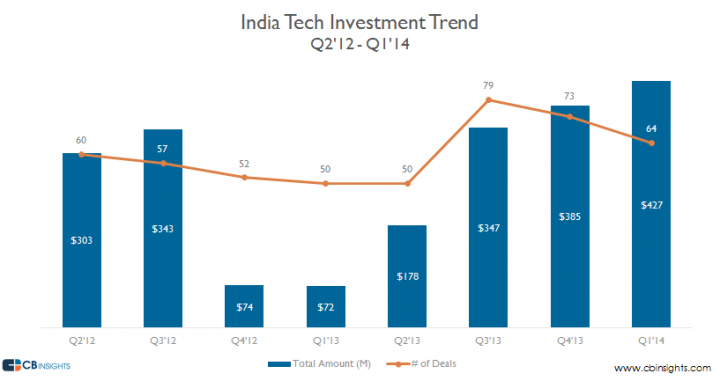 Total-India-Tech