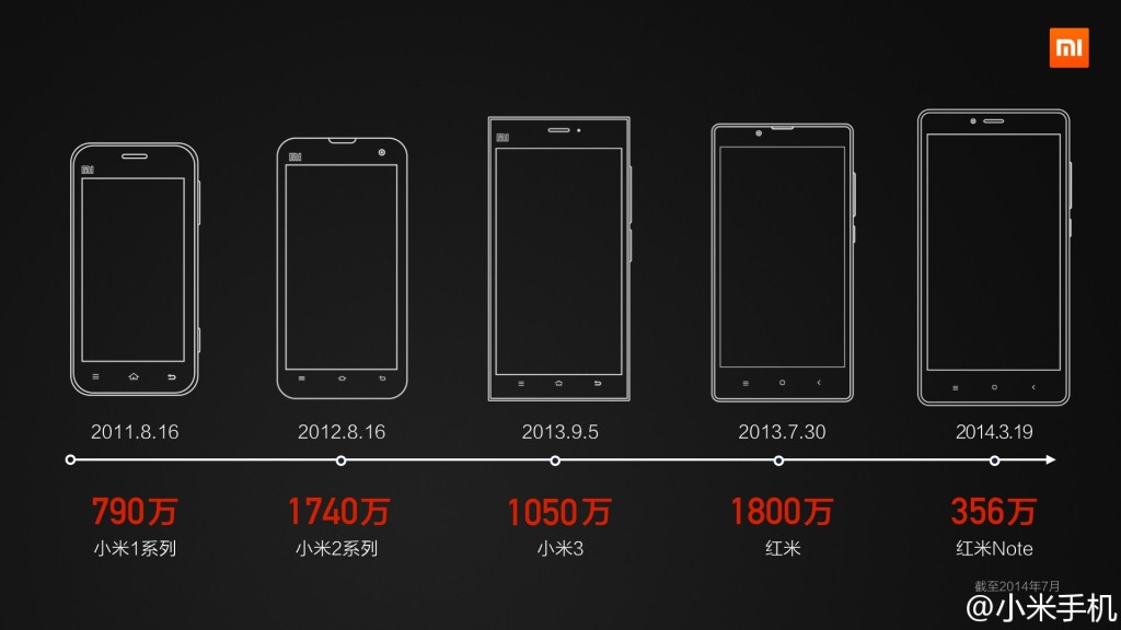 Xiaomi Mi A1 Разрешение Экрана