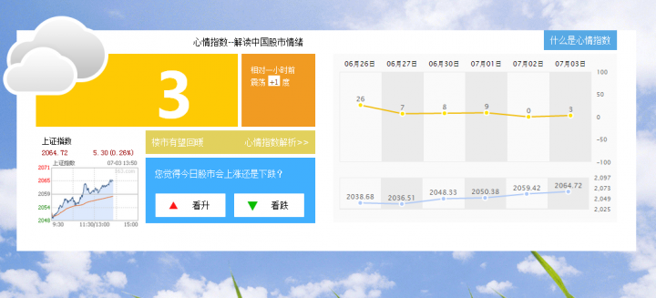 imaibo sentiment index