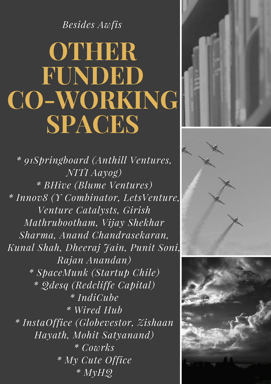 most funded co-working spaces in india