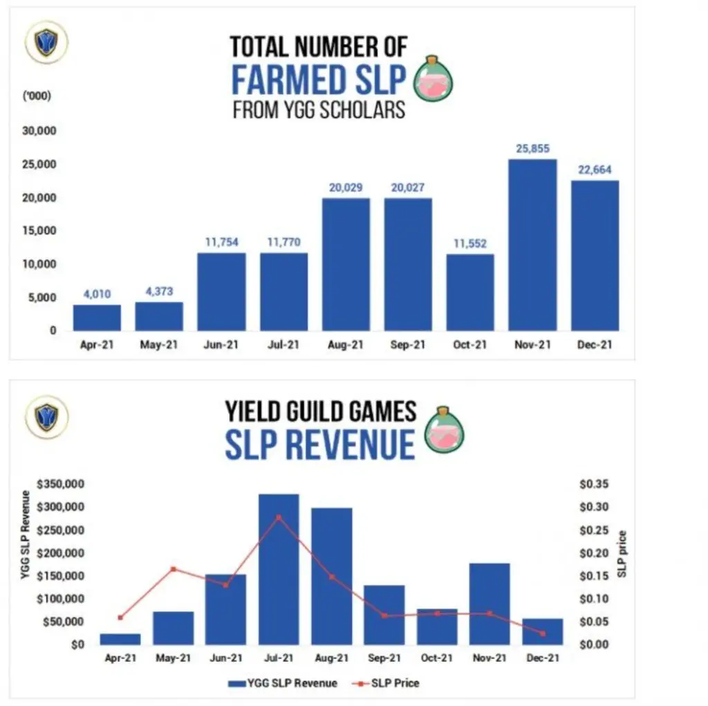 YGG Q4 updates: New partnerships, member growth, and more