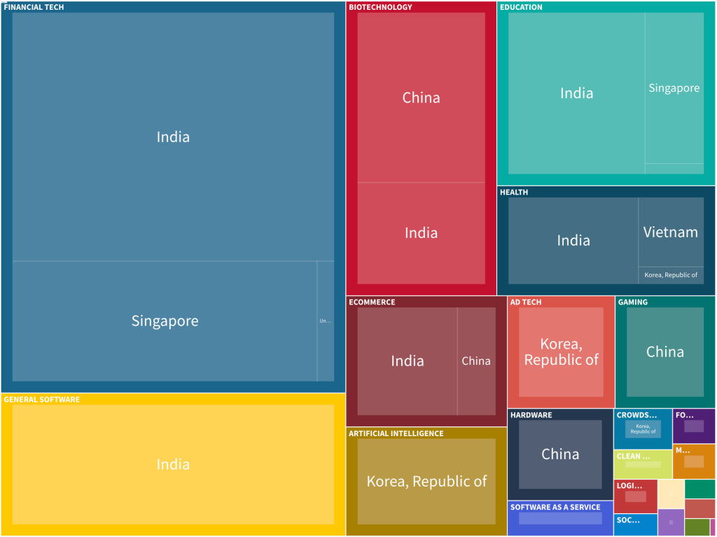 The 3 Tracks That Make Up Tech In Asia Conference 2022