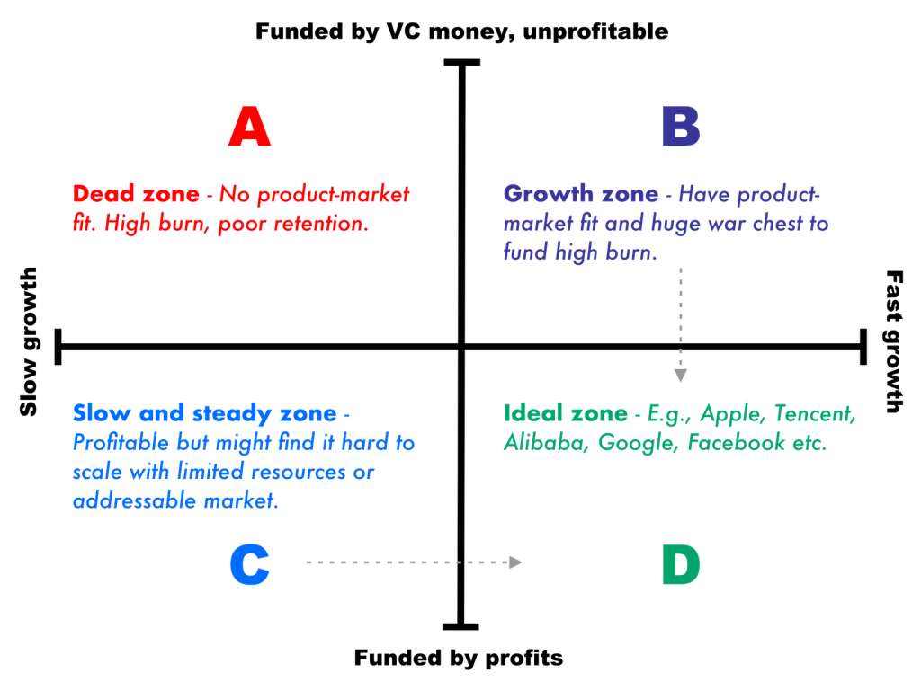 startup grid