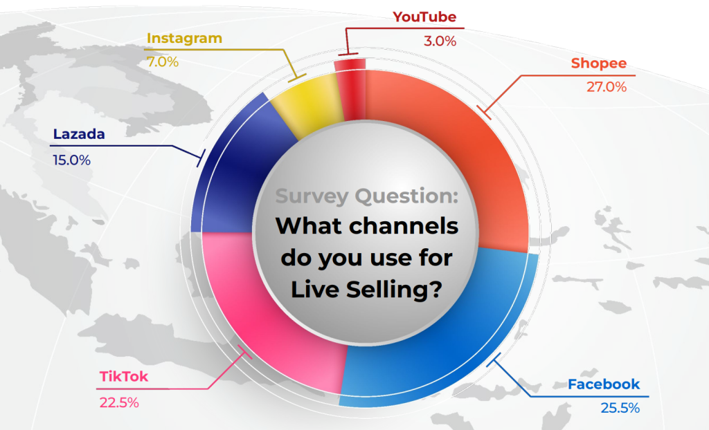 Live sell. The goods: live hard, sell hard, 2009. китайская бьюти блоггер. Live selling. Sold лого.