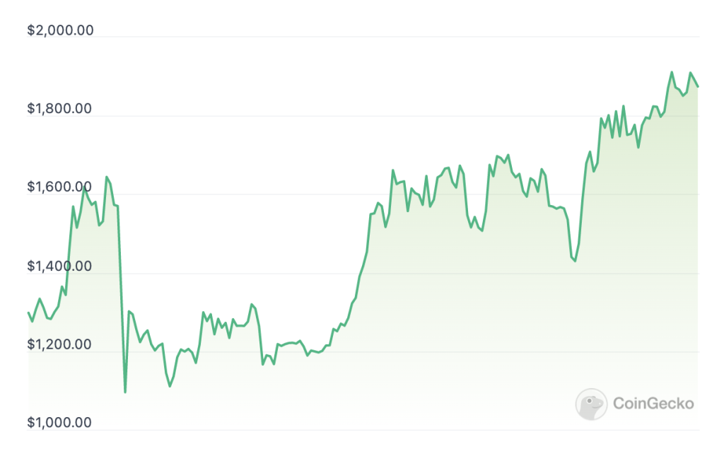 Ethereum